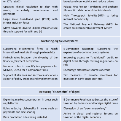 Policy instruments: Enabling digital markets